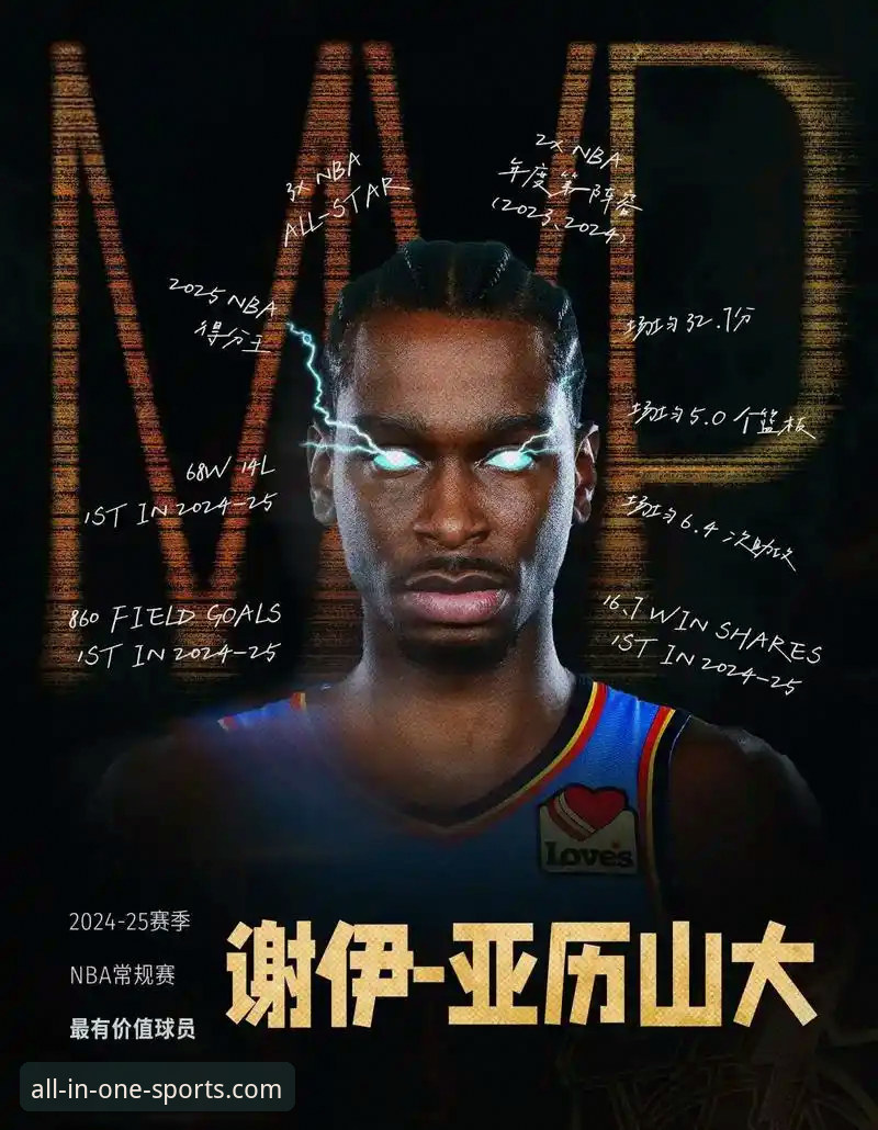 安东尼钦点亚历山大MVP：你不知道的NBA未来霸主真相